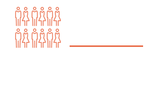 64.150 personas, empleos directos o indirectos