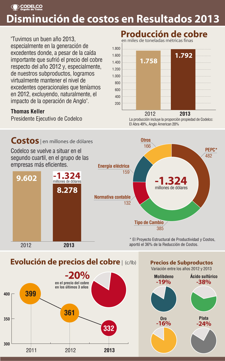 mujercodelco