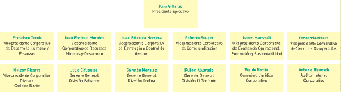 Ver esquema ampliado