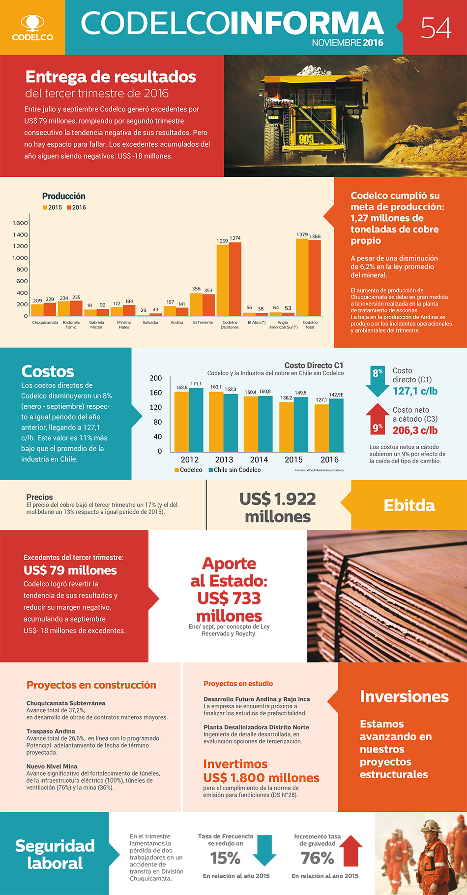 Codelco Informa 54