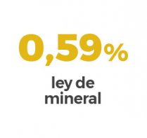0,59% ley de mineral