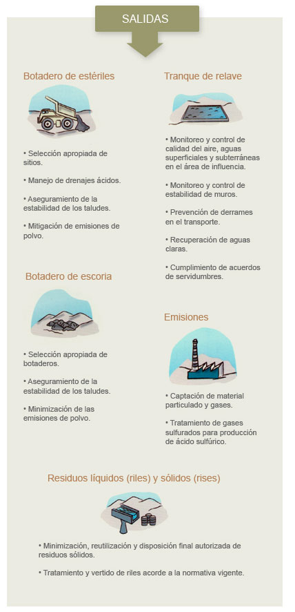 Infografía