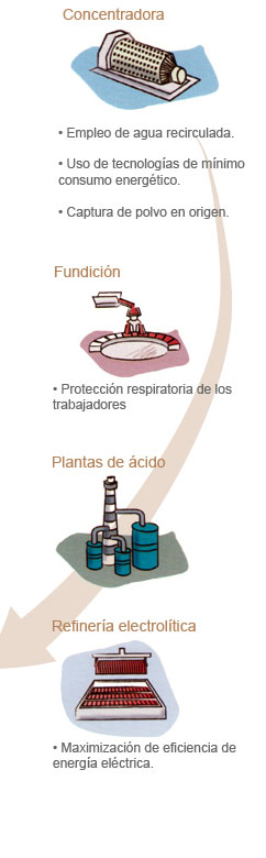 Infografía