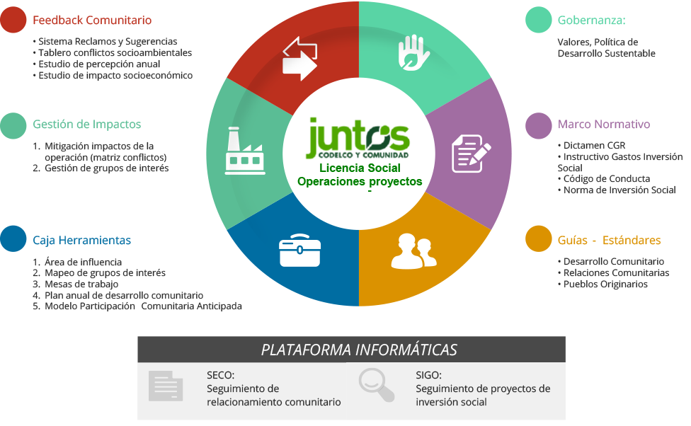 Codelco Reporte 2013 - Nuestro Modelo para el Desarrollo Comunitario